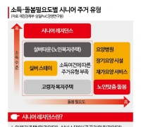 Aging Korea’s Seniors Have Nowhere to Go... Government Moves to Supply Housing for Middle-Class Seniors [Open Silver Housing]
