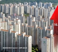 Seoul Metropolitan Area Apartment Presale Prices Rise 16.6% in One Year