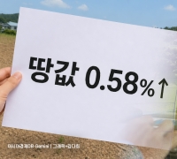 Nationwide Land Prices Rise 0.58% in Q1... Seoul Up 1.10%