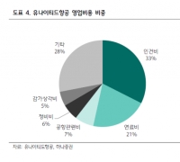 [Weekend Money] So How Much Will Airfare Prices Rise?