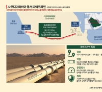 [Science Scope] "If the Sea Is Blocked, Move to Land?"... Why Pipelines Aren't the Answer