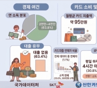 광주 1인가구 23만명…‘나홀로 가구’ 4년 새 20% 늘었다