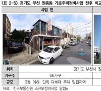 "소규모주택정비 공사비 부담 해법…전문건설사 참여 시범 적용해야"