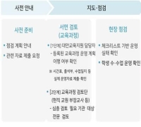 서울 대안학교 58곳 첫 전수 점검…"학교 밖 청소년 지원 강화"
