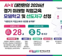 경기 직업교육 대전환 시동…미래형 직업교육 모델학교·선도지구 본격 가동