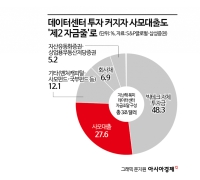 부동산개발 '생산적 금융' 실험…AI 데이터센터·재생에너지 정조준