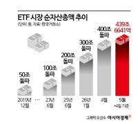 韩国综指突破7000点功臣：散户推升、外资拉动