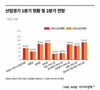 房地产服务业：全行业景气展望皆为“差”
