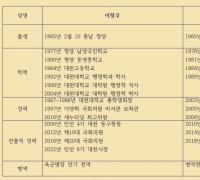 Lee Jangwoo VS Heo Taejeong 前任与现任大田市长再度交锋 选战升温