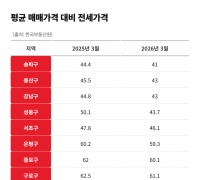 [집테크]서울 아파트, 가격이 아니라 구조의 변화