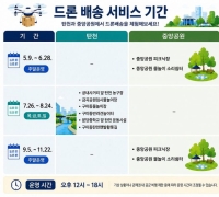 城南市启动全国首个无人机与机器人融合公园配送服务