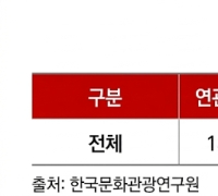 K팝 들은 뒤 라면 산다…K푸드 수출 증가 20%는 한류 효과
