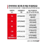 일년도 안됐는데…은마 재건축 분담금 3억 급등