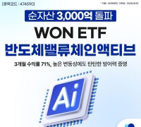 우리운용, 반도체밸류체인액티브 ETF 순자산 3000억 돌파