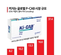 3조 美 P-CAB 시장 두드리는 K-신약…승부처는 '약값'