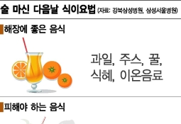 과음 후 오른쪽 갈비뼈 뻐근한가요? 알고봤더니