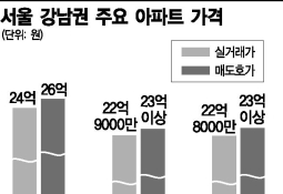 오히려 뻥 뚫렸다…'평당 1억 아파트' 속속 등장