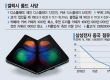 삼성, 중국의 1%를 노린다…갤럭시 폴드 5G 출격 유력