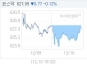 12¿ù 10ÀÏ ÄÚ½º´Ú, 0.75p ³»¸° 627.11 ¸¶°¨(0.12%¡é)
