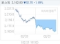2¿ù 21ÀÏ ÄÚ½ºÇÇ, 32.66p ³»¸° 2162.84 ¸¶°¨(1.49%¡é)