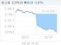 2¿ù 24ÀÏ ÄÚ½ºÇÇ, 83.80p ³»¸° 2079.04 ¸¶°¨(3.87%¡é)