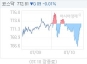 7¿ù 10ÀÏ ÄÚ½º´Ú, 0.09p ³»¸° 772.81 ¸¶°¨(0.01%¡é)
