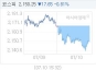 7¿ù 10ÀÏ ÄÚ½ºÇÇ, 17.65p ³»¸° 2150.25 ¸¶°¨(0.81%¡é)