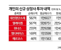 따따블에 홀린 개미, 눈물이 마르지 않는다[초동시각]