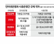 은행 '이자장사' 벗어나려면 낡은 규제부터 없애야[금융혁신:성장을 설계하다]②