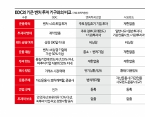 [벤처투자 BDC가 뭐길래]①'벤처투자 펀드' 개미도 주식시장서 사고 판다