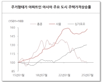 "강남 아파트 값, 1인당 GDP 2배 싱가포르 수준"