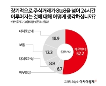 [24시간 거래시대가 온다②-1]"뭐가 달라지나"…개미의 눈으로 본 기회와 리스크