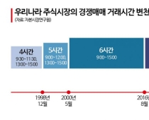 "식당 영업시간 늘린다고 능사 아냐…반찬 정비부터" 전문가 제언[24시간 거래시대가 온다③]