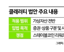 美 클래리티법 좌초에 비트코인 하락…가상자산 미래는[주末머니]
