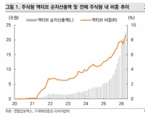 이제 ETF는 '액티브'…작년 하반기부터 '머니무브'