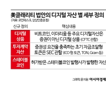 한국은 또 뒤처지나…비트코인 등 체계 정리 美 '클래리티 법안' 분수령[Invest&Law]