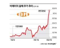 애플 '접는폰'에 생산확대·로봇까지…이 모든 호재가 가리키는 한 종목[이주의 관.종]