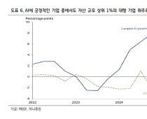 AI시대 뭐하고 살지?…소비·투자·고용 모두 양극화 [주末머니]