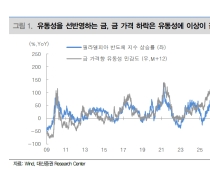 주춤한 금 가격…중국이 사도 '골드러시' 어려워[주末머니]