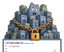 10년 넘게 묶인 자산 역대 최대…"장부상 수익률보다 현금"[PE는 지금]