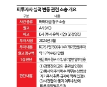 [Invest&Law]K-IFRS 적용 후 달라진 피투자사 실적…VC 원금회수는 막혀