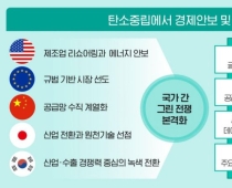 삼정KPMG "넷제로 시대 '그린 전쟁', 탄소·에너지·데이터 통합해야"