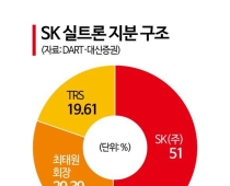 두산, 계약서 가격보다 SK에 더 낼 수도…'언아웃' 조항이 뭐길래 [M&A알쓸신잡]