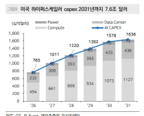 'AI 대전' 구글·아마존·MS…이제는 '비용 버티기' 승부[주末머니]
