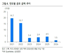 꺼져버린 IPO 열기…이젠 옥석가리기 시간[클릭e시장]