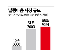 '60조 시대 초읽기' 발행어음 8개사 경쟁…1강·3중 뒤쫓는 4사