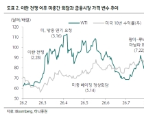 정상들의 악수 다음은 기업 성적표…10월 증시, 무엇을 볼까[클릭e시장]