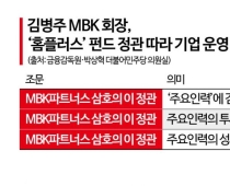 [단독]김병주 MBK 회장, 홈플러스 운영 관여했나…펀드 정관에 '의무' 명시