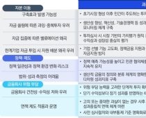 1560조 풀리는 '생산적 금융'…삼정KPMG "민간 투자 생태계 조성해야"