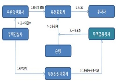 대우건설·효성화학 등 232개社, 신보 보증 7300억 자금 조달